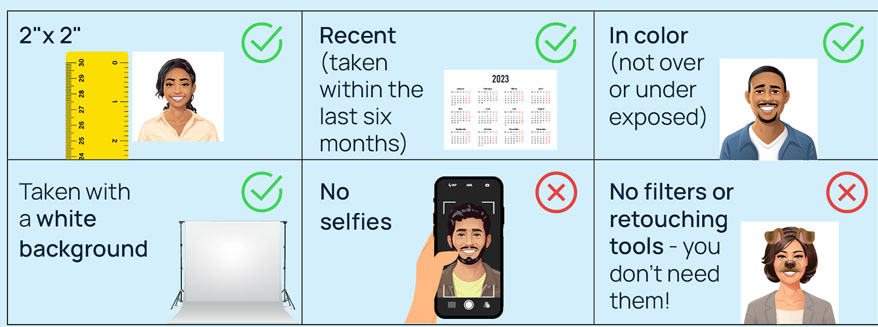 Ethiopian Visa Process